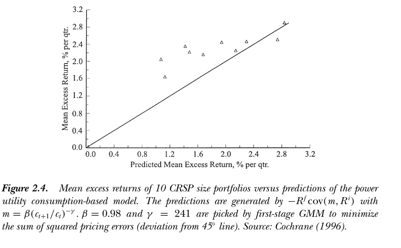 Figure 2.4: Consumption-based model performance