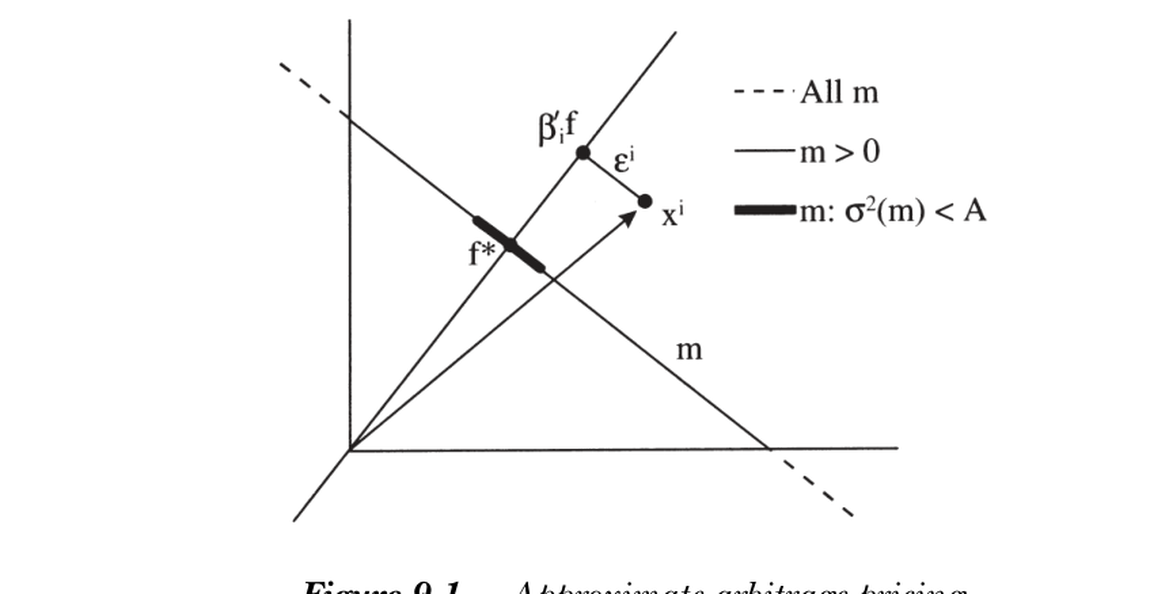Figure 9.1 — Approximate arbitrage pricing
