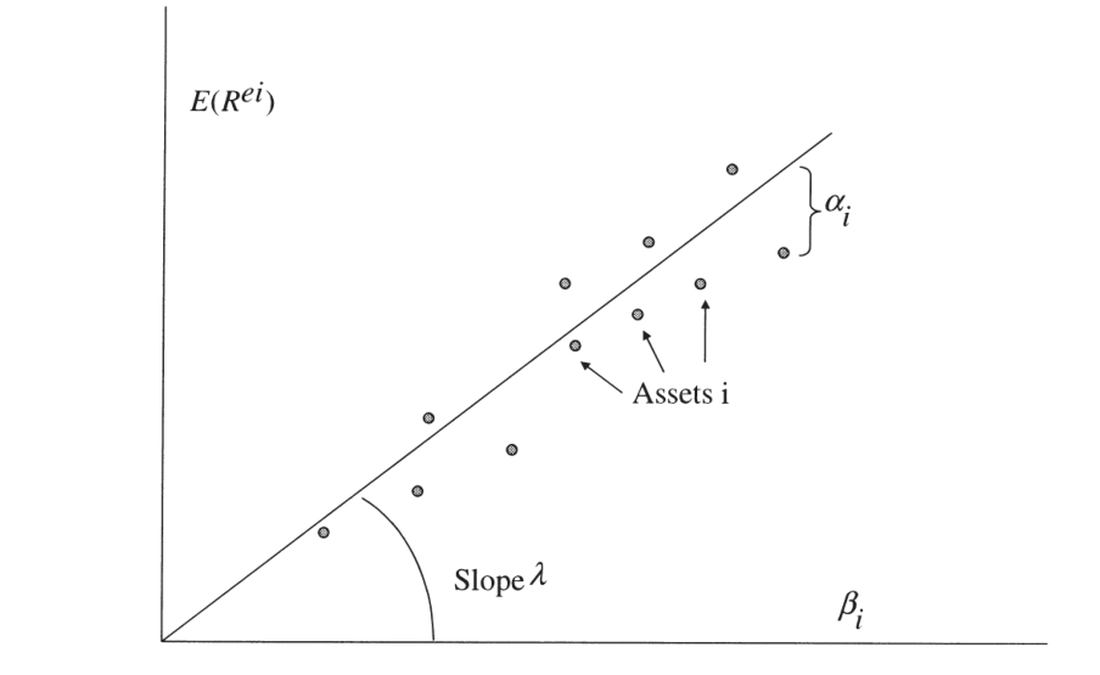 Figure 12.1 — Cross-sectional regression