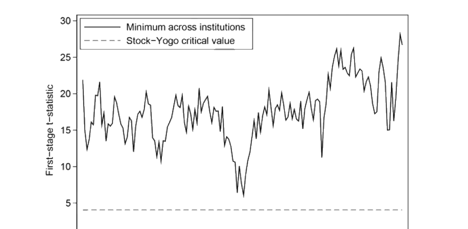 Figure 20.2: First-Stage t Statistic