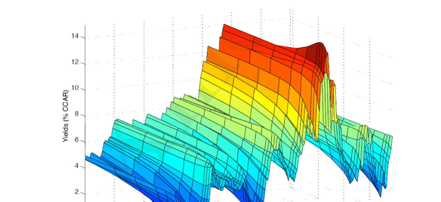Figure 28.1: Time Series Property of the Nominal Yield Curve (1970 Q1 – 2005 Q4)