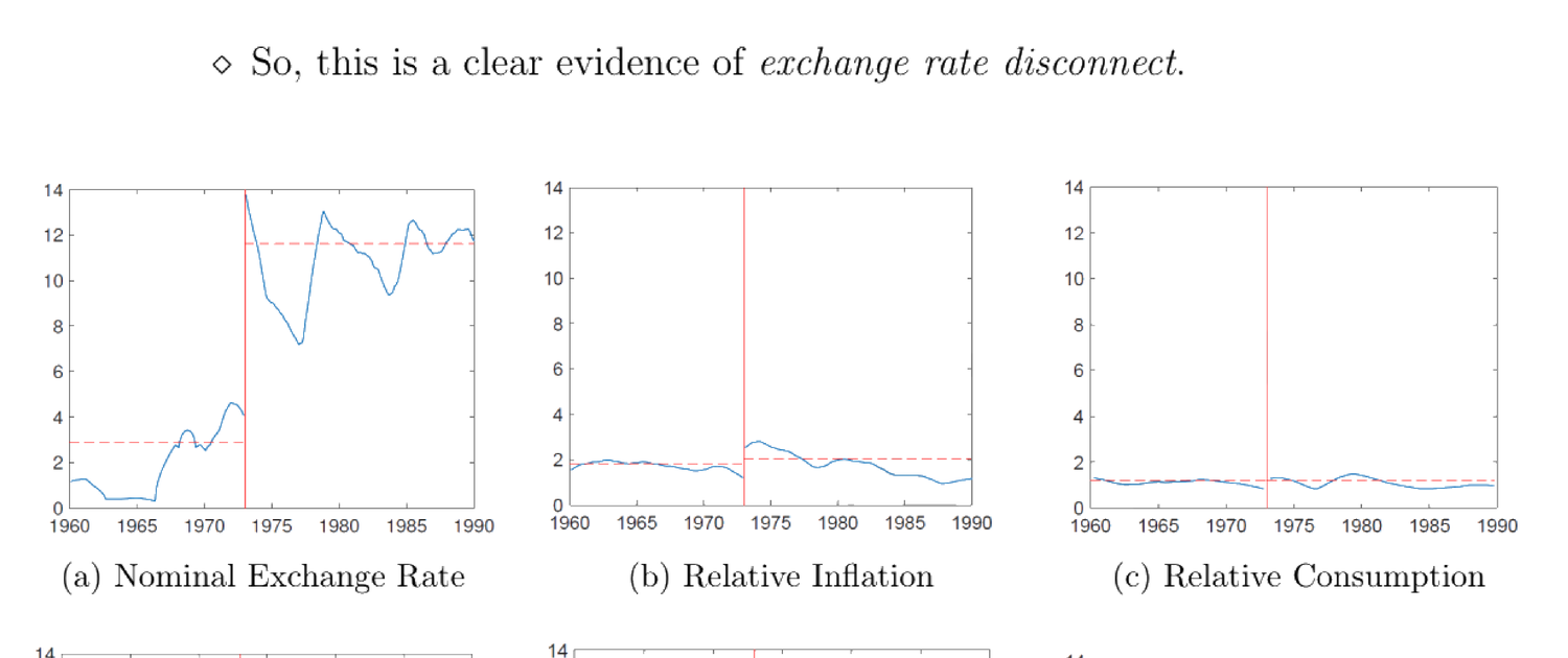 Figure 31.9: Volatility of Macroeconomic Variables (nominal/real exchange rate vs inflation, consumption, industrial production, GDP)