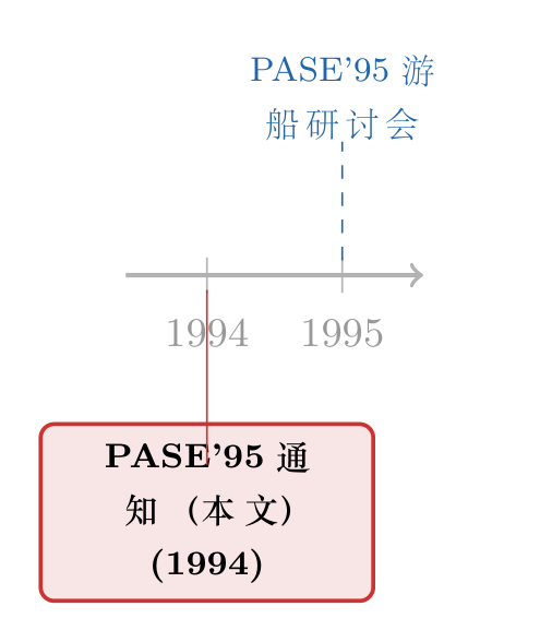 文献脉络时间线