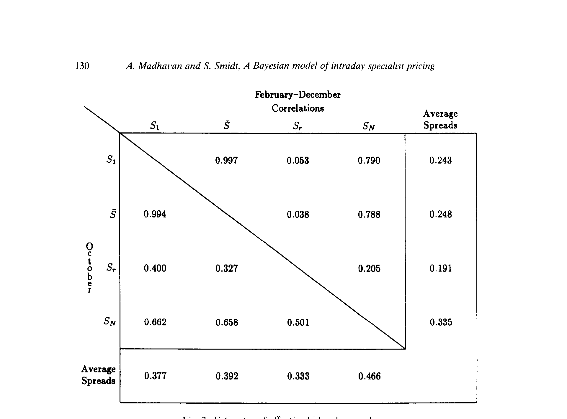 Figure 2: Estimates of effective bid-ask spreads