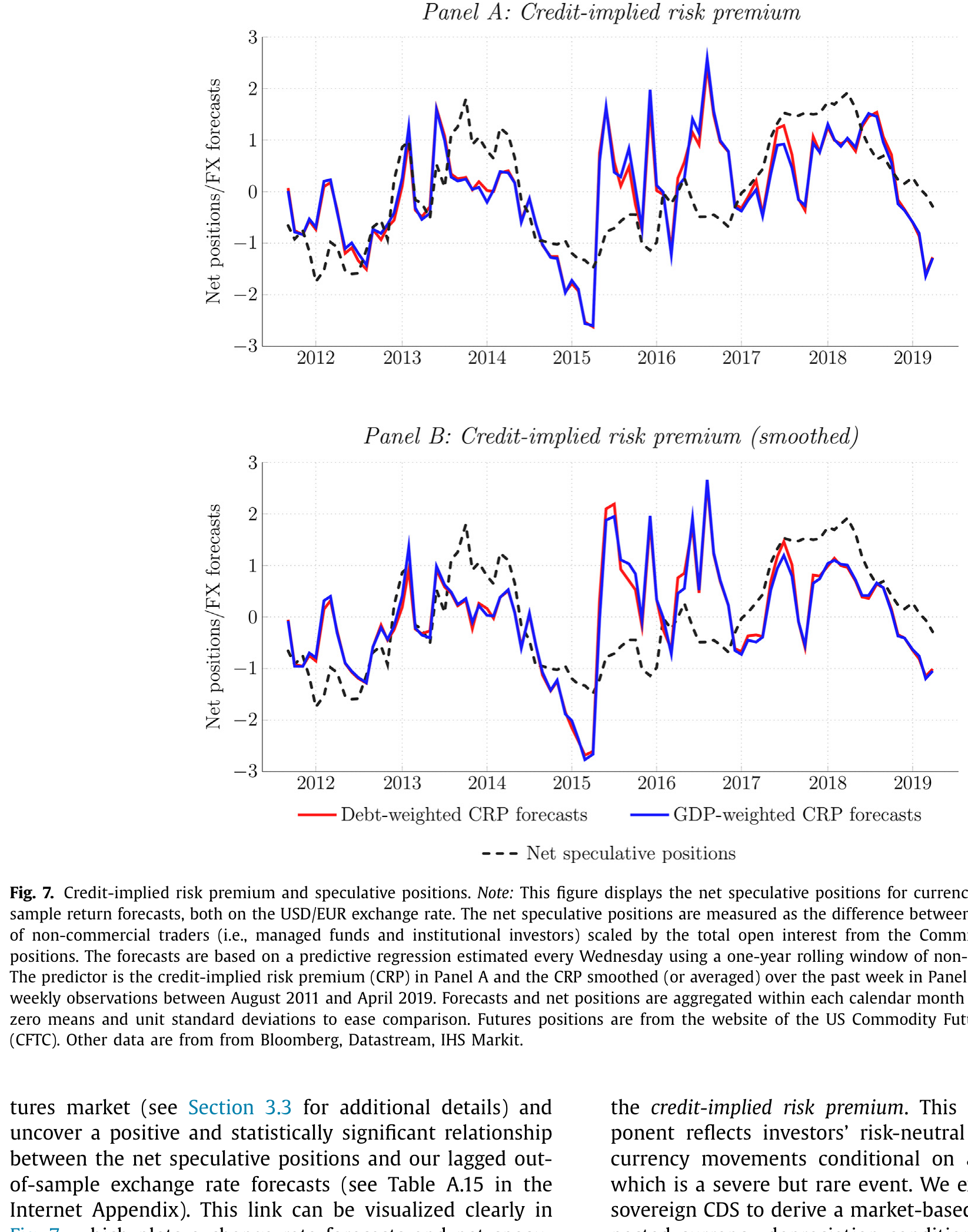 Figure 7: , which plots exchange rate forecasts and net specu- pected currency depreciation conditional on sovereign de-