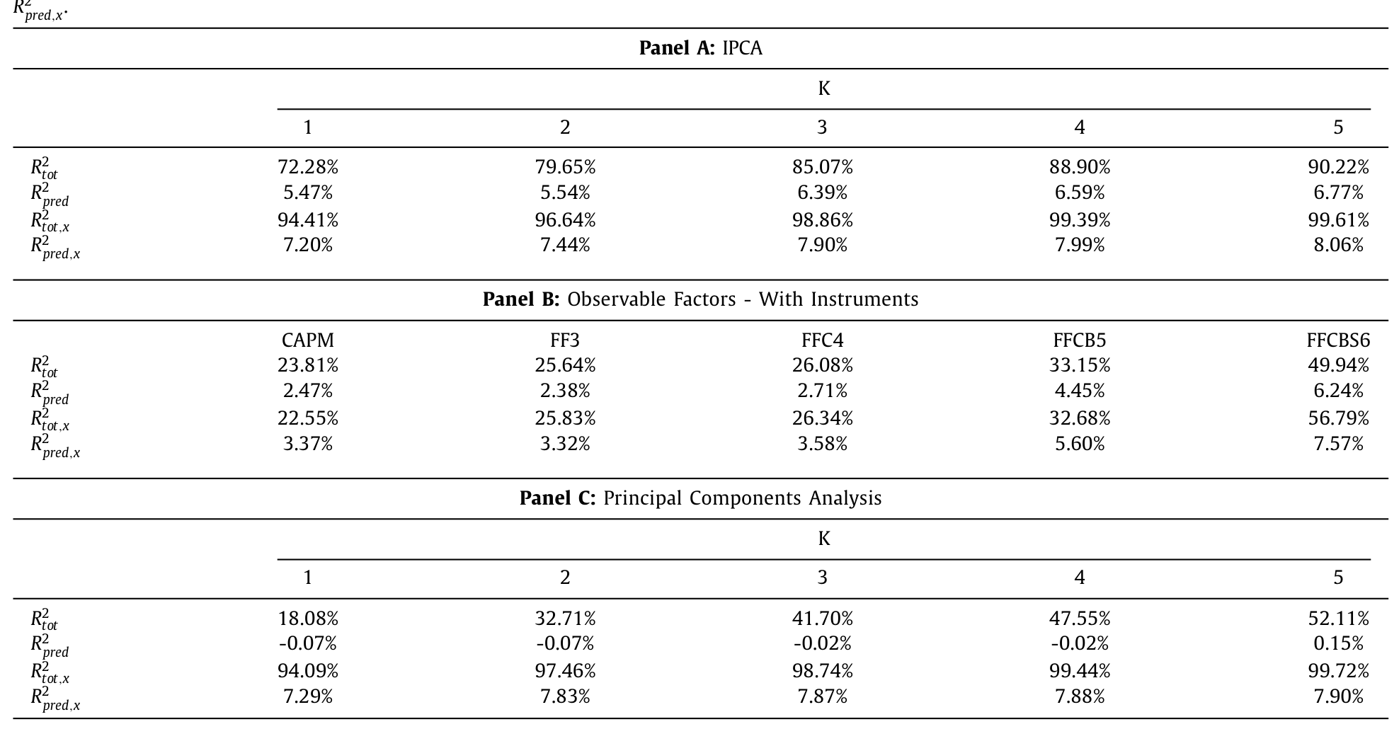 Table 4: compares the different implementations. To