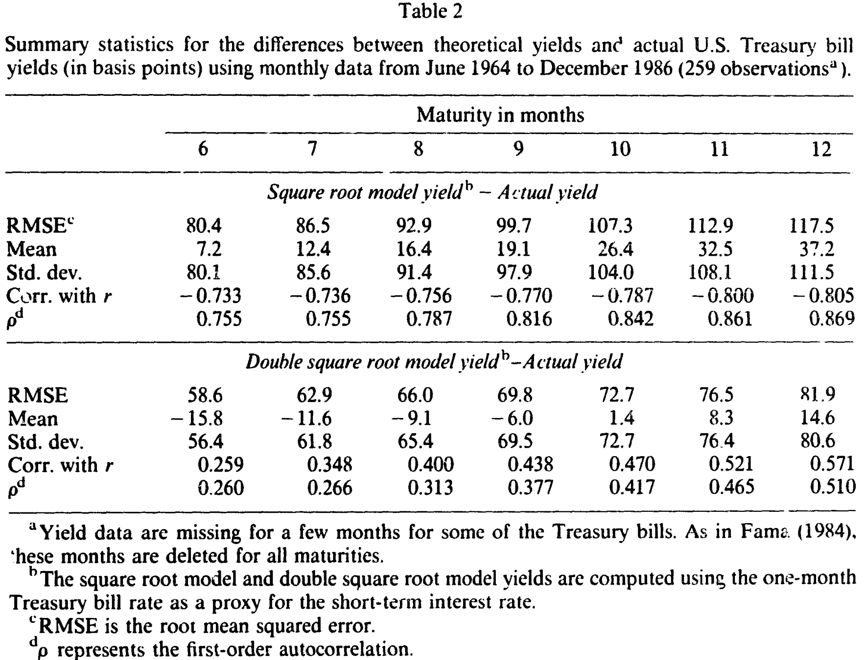 Table 2