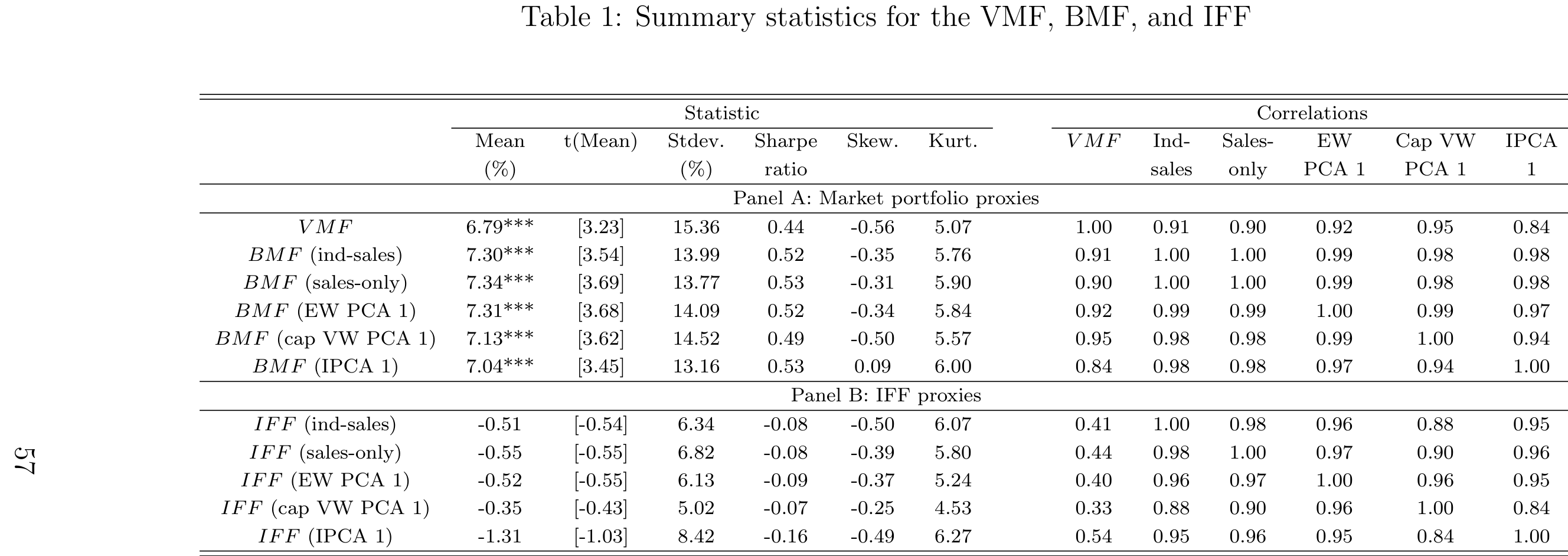Table 1: Summary statistics for the VMF, BMF, and IFF