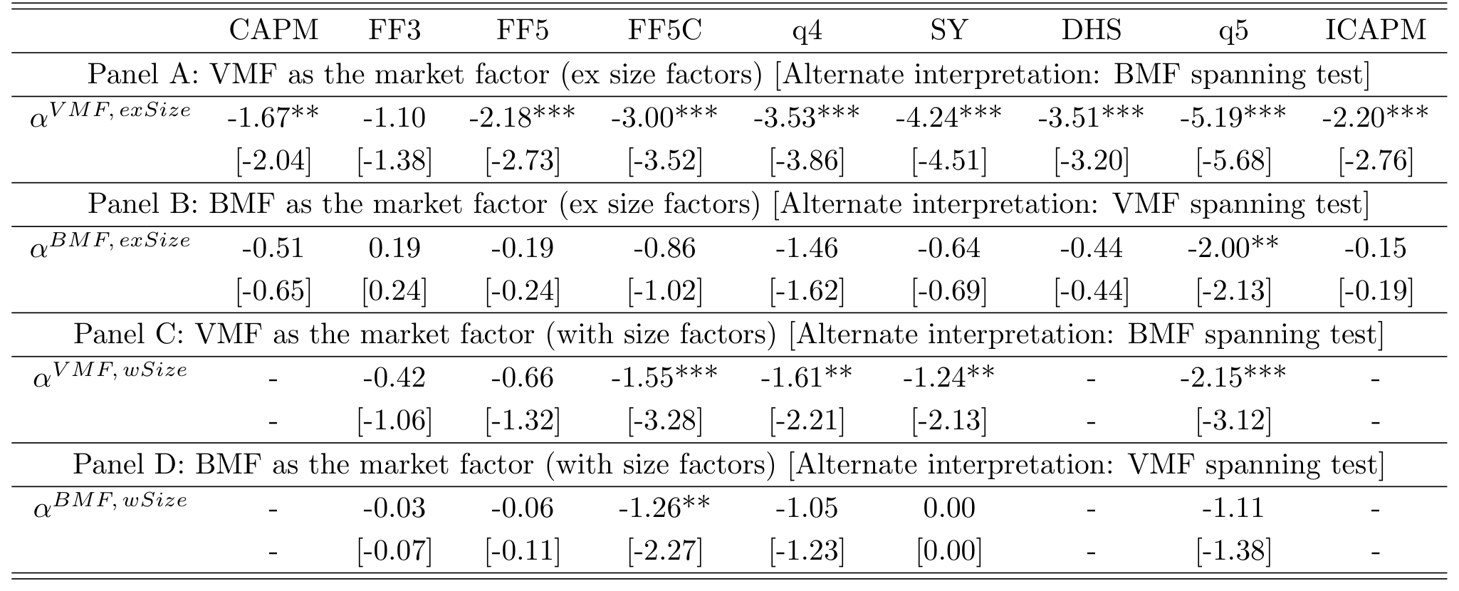 Table 2: IFF spanning tests