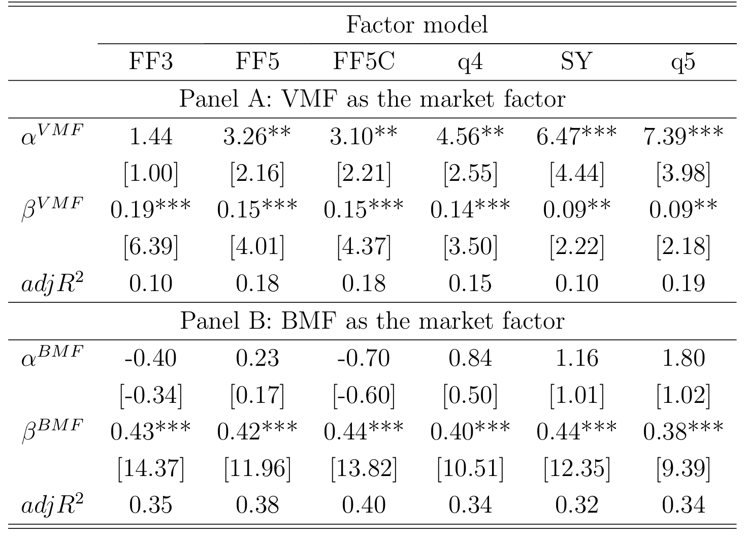 Table 5: Size factor spanning tests