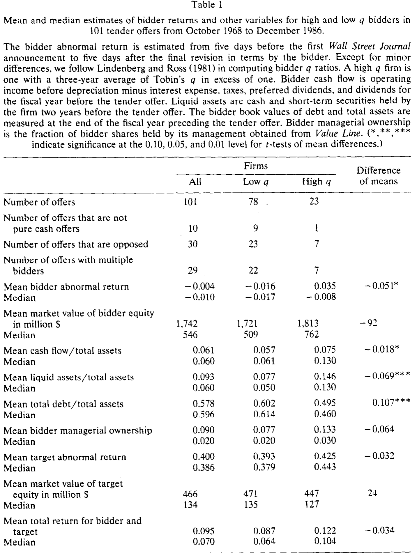 Table 1