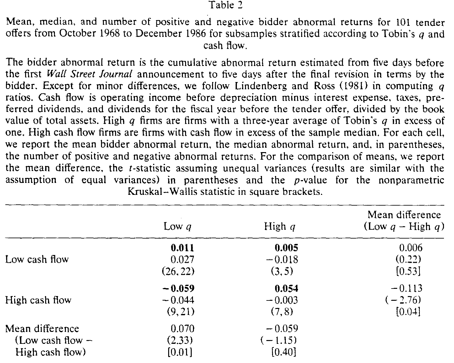 Table 2