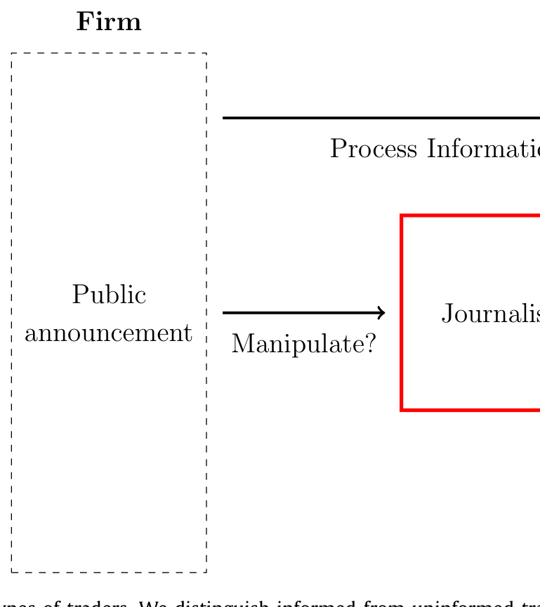 Figure 1: Three types of traders. We distinguish informed from uninformed
