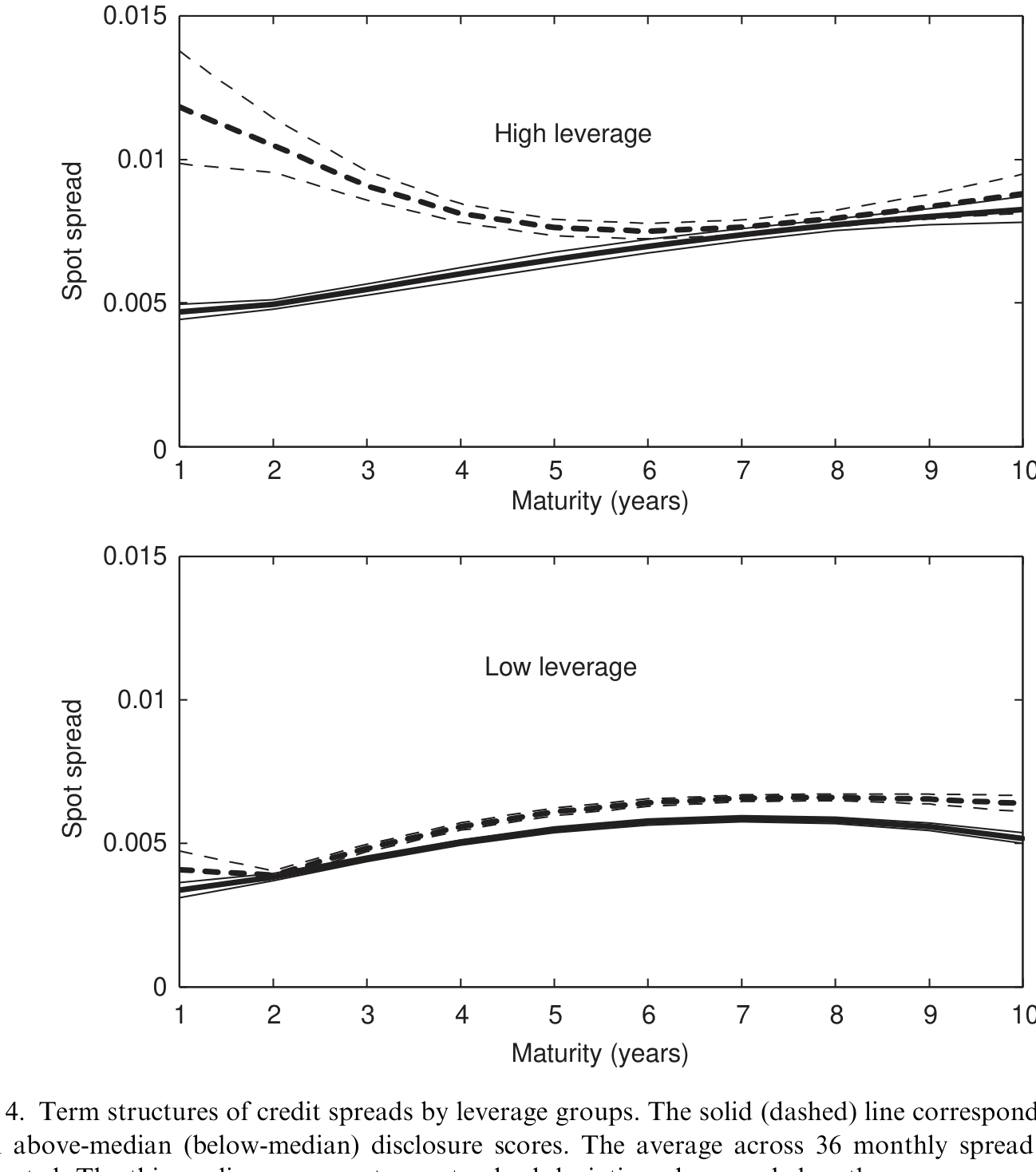 Figure 7: presents the results for the three rating categories. The differences between