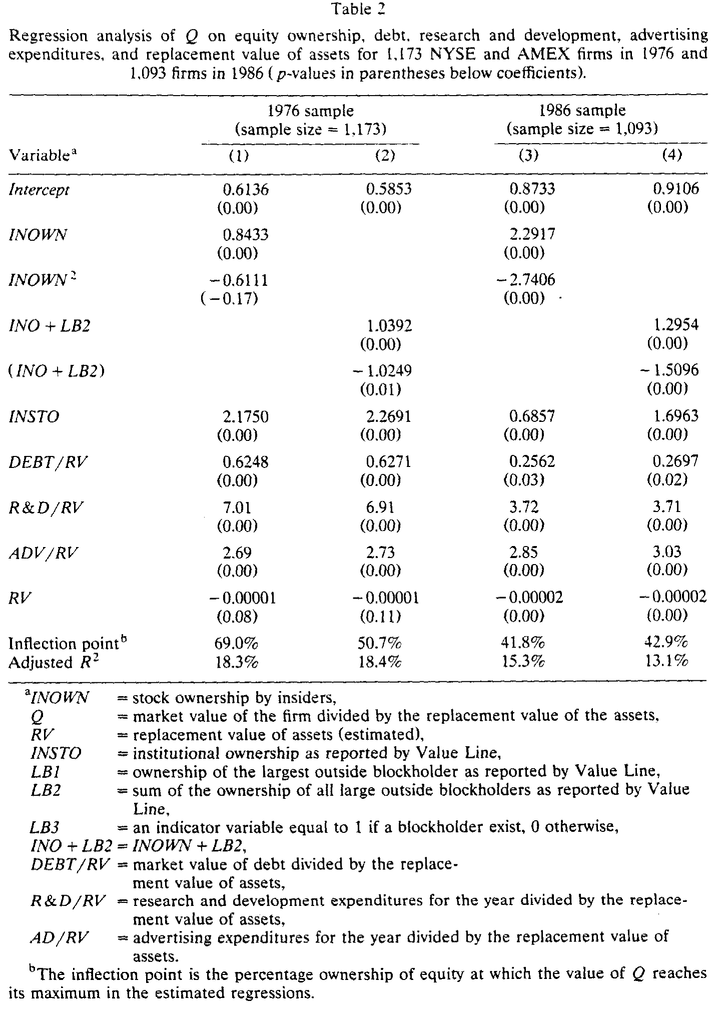 Table 2