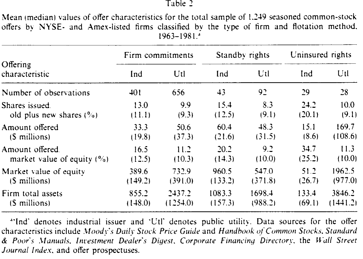 Table 2