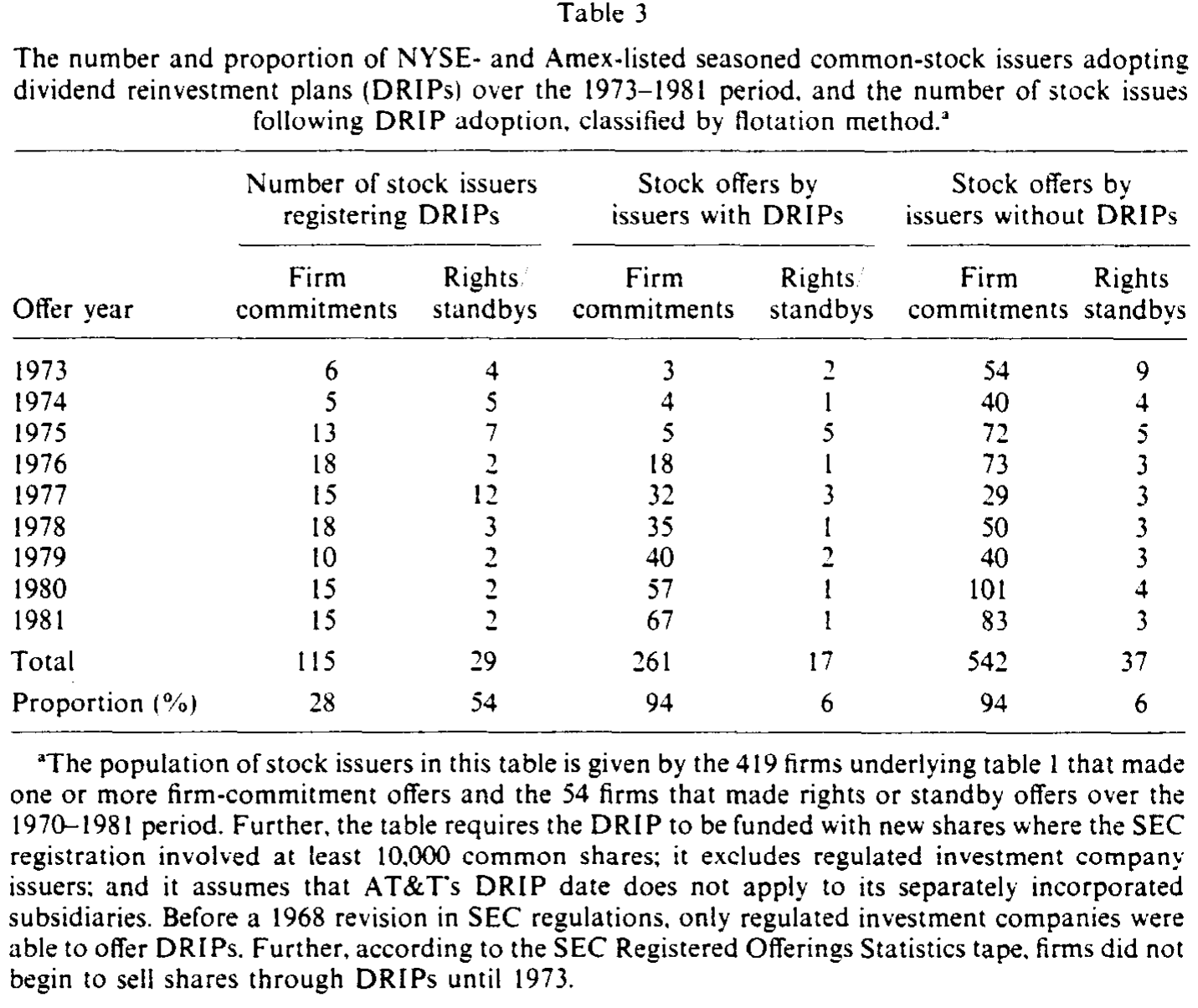Table 3