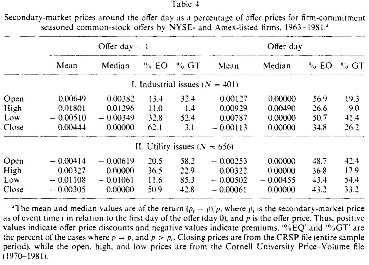 Table 4