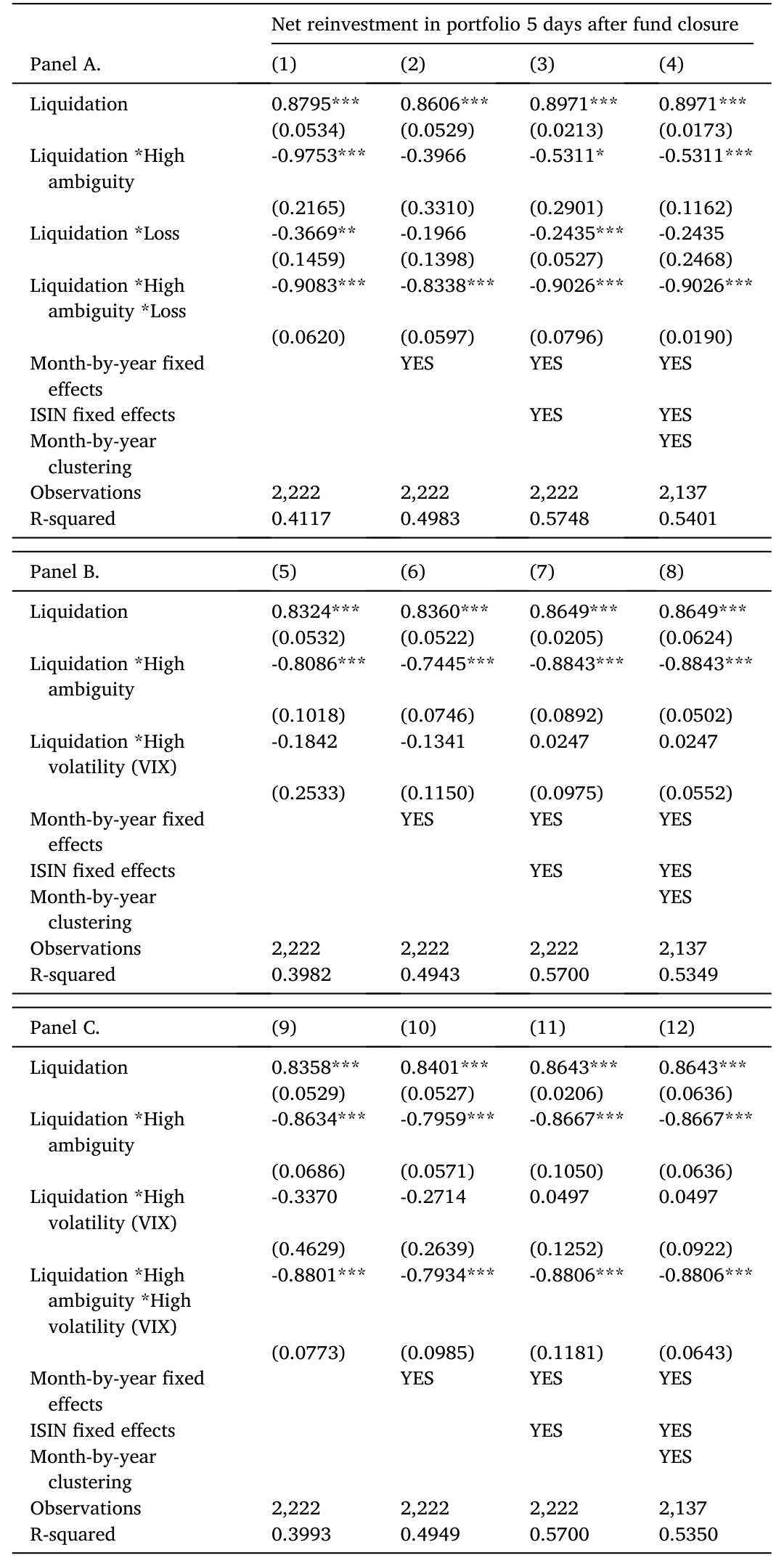 Table 4: the effect reverses after approximately 180 days