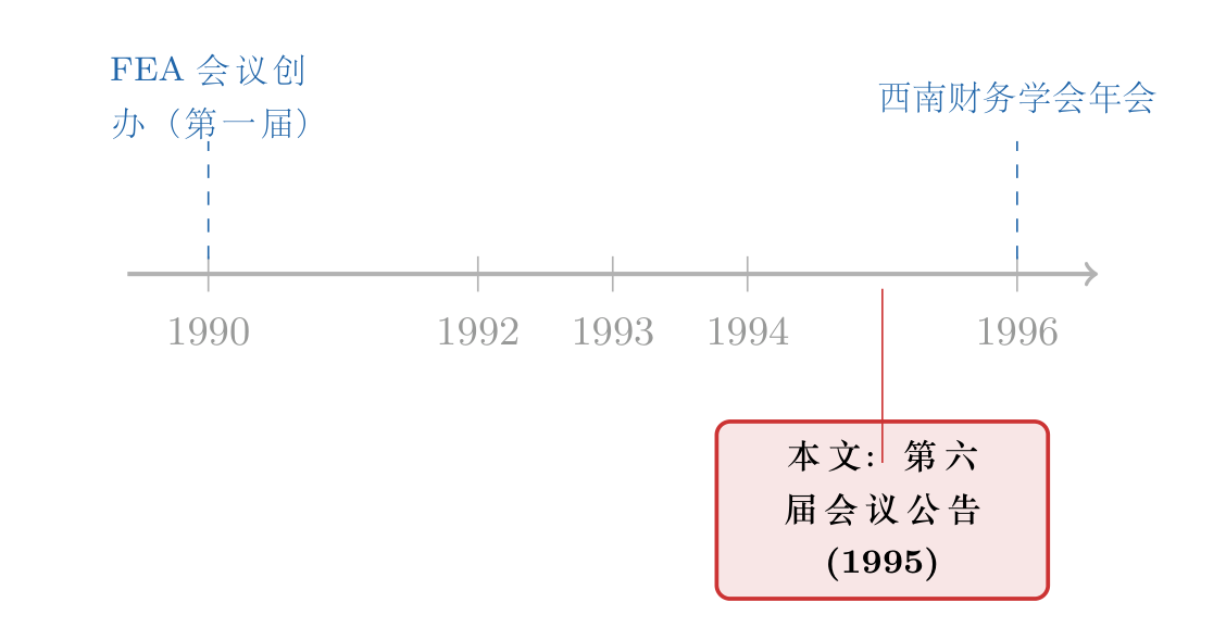 文献脉络时间线
