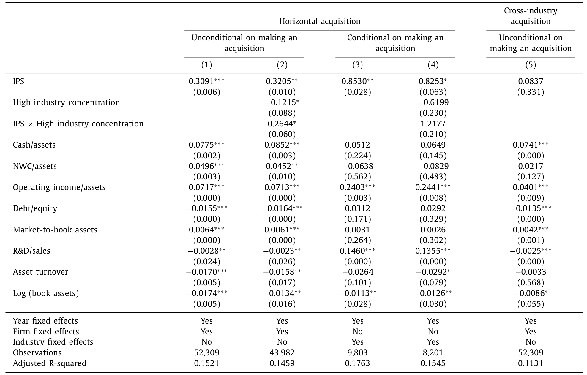 Table 2: provides evidence regarding the impact of IPS