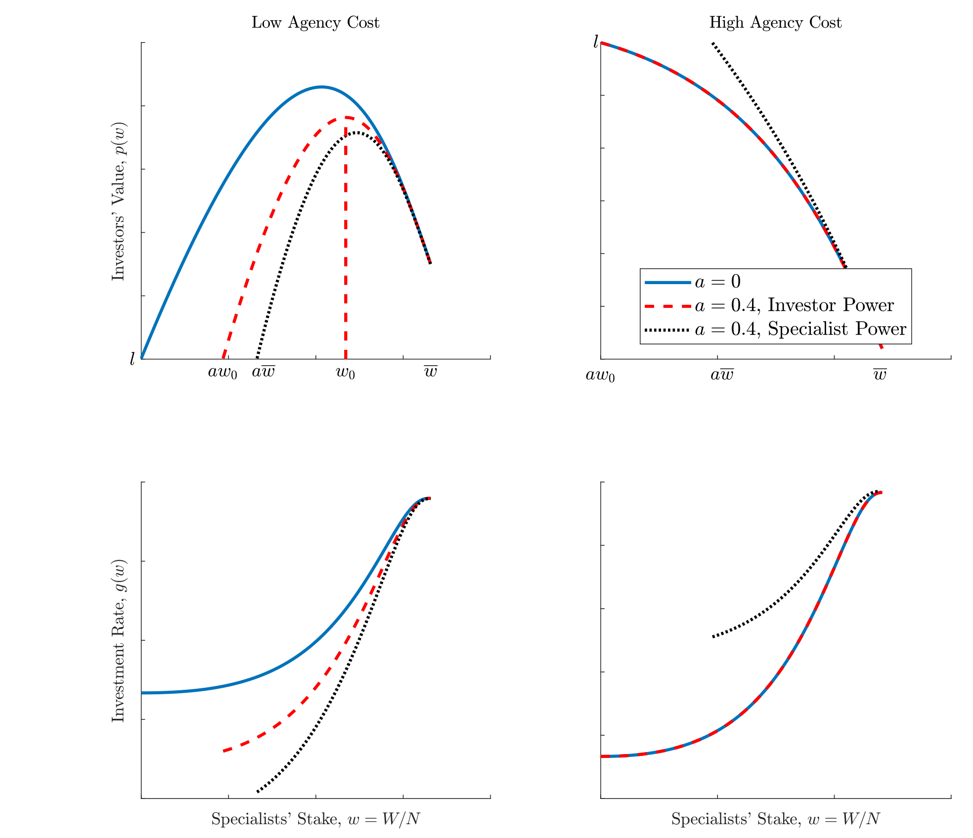 Figure 1: Illustration of agency, appropriation, and bargaining power