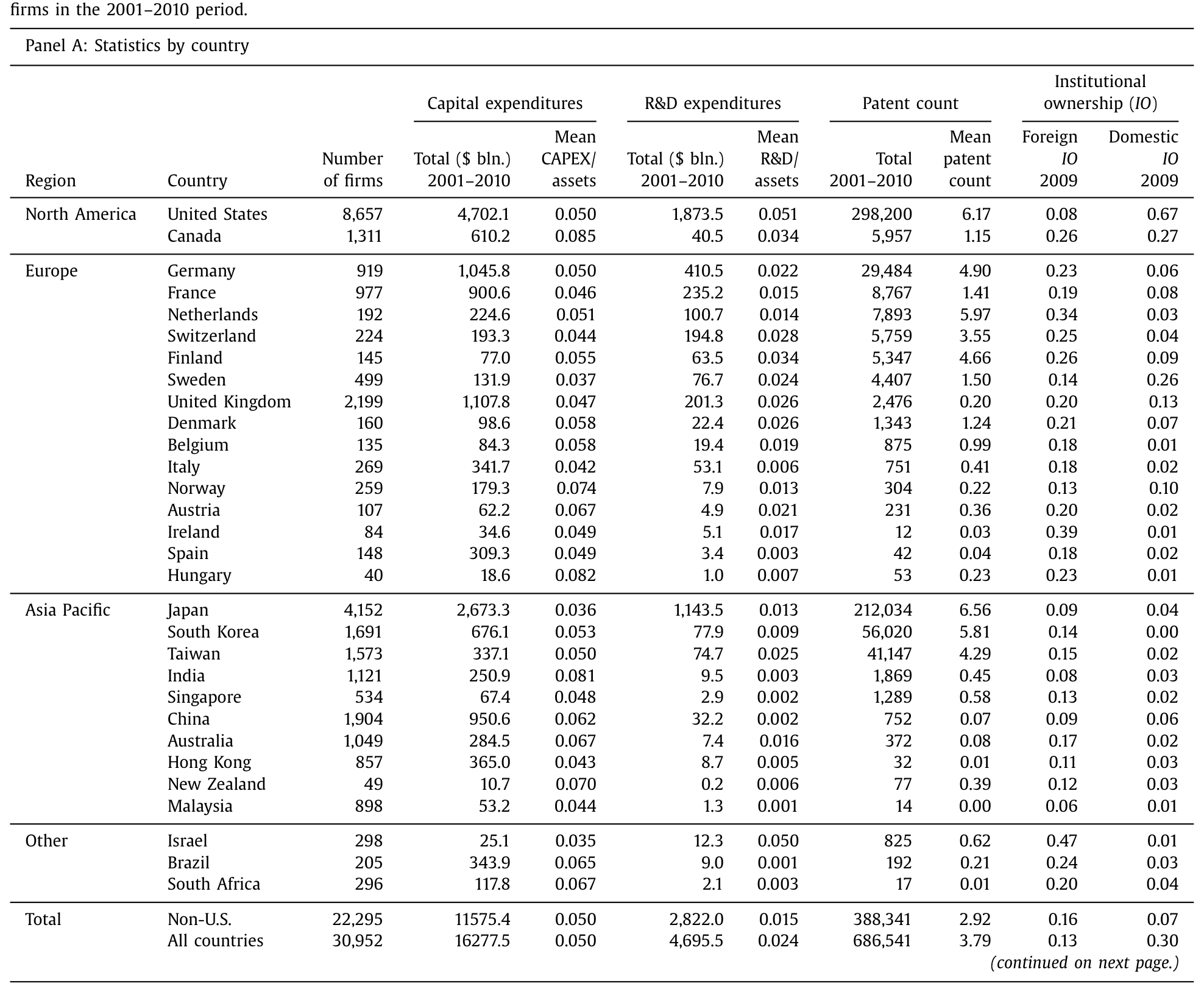 Table 1