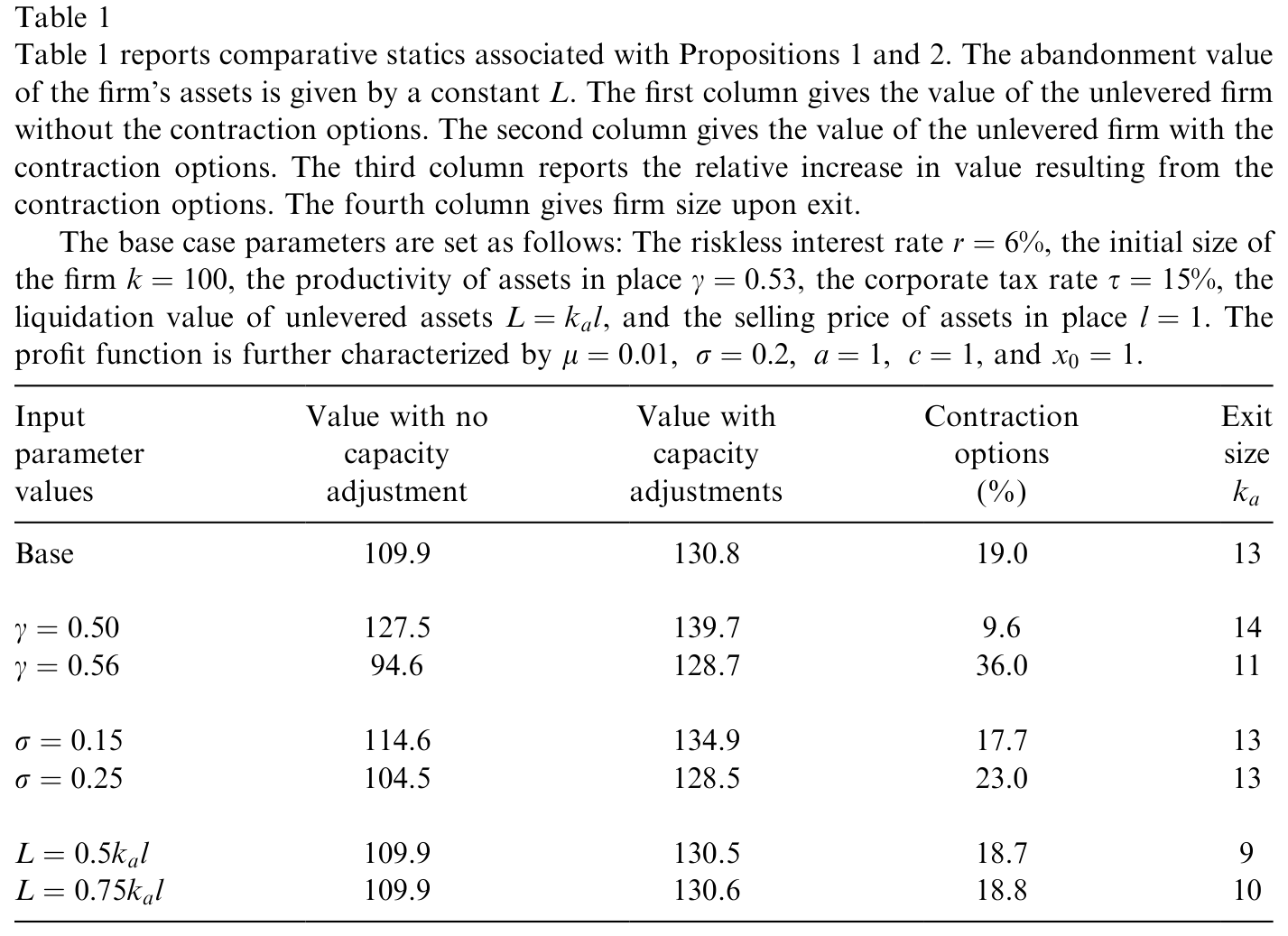 Table 1: reports simulation results associated with Propositions 1 and 2