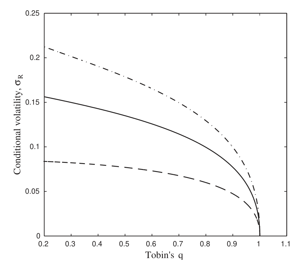 Figure 1: Conditional volatilityof stock returns. s denotes the conditionalvolatility of stockreturns of
