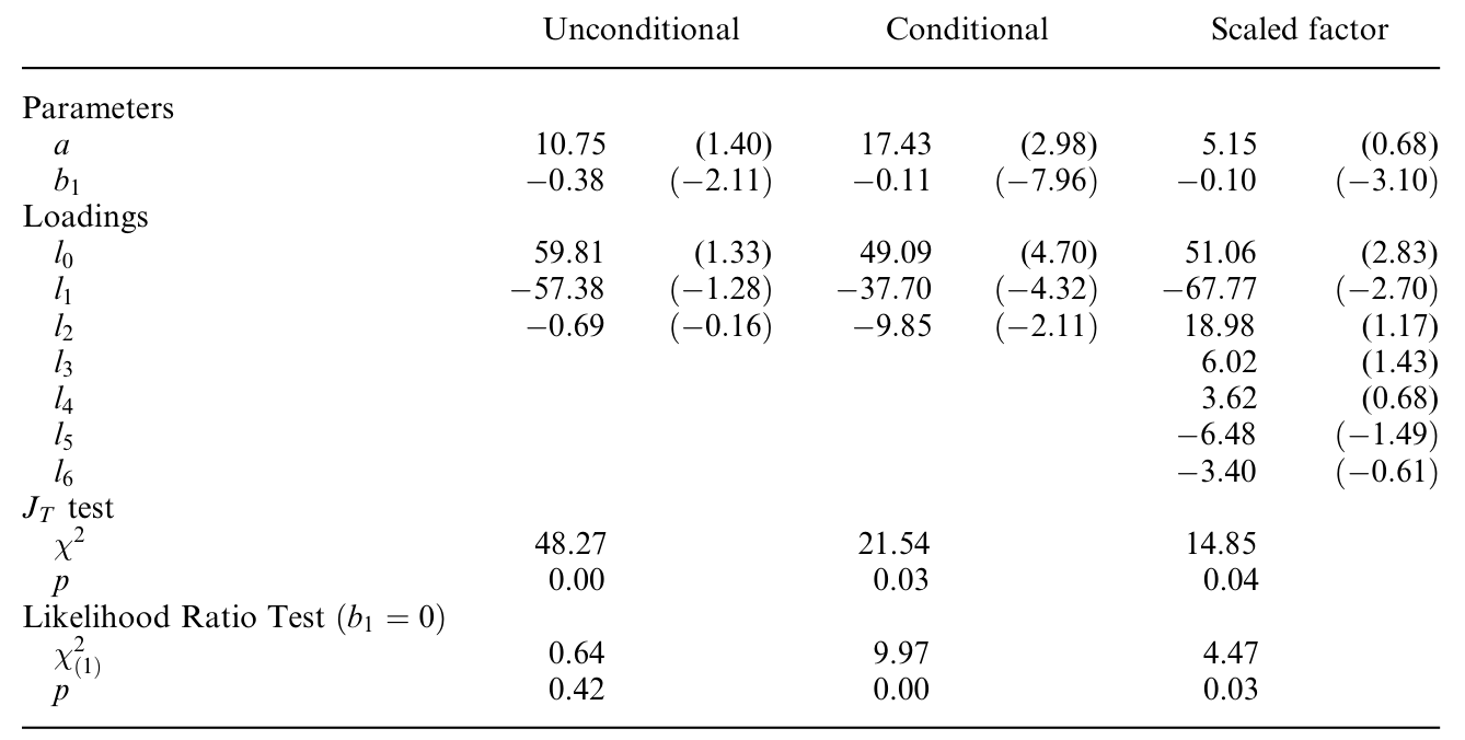 Table 3: departs from our benchmark specification by augmenting the