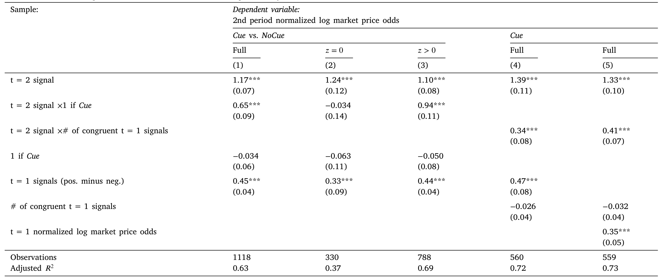 Table 2: provides the regression estimates. The results confirm the