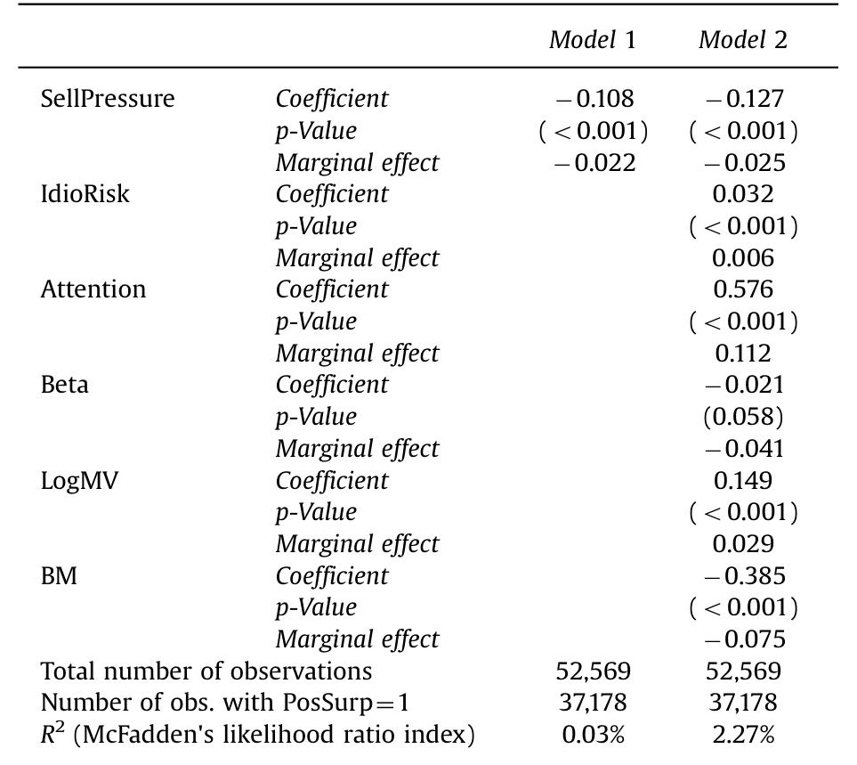 Table 5: presents the results of the estimation. Sell pres-