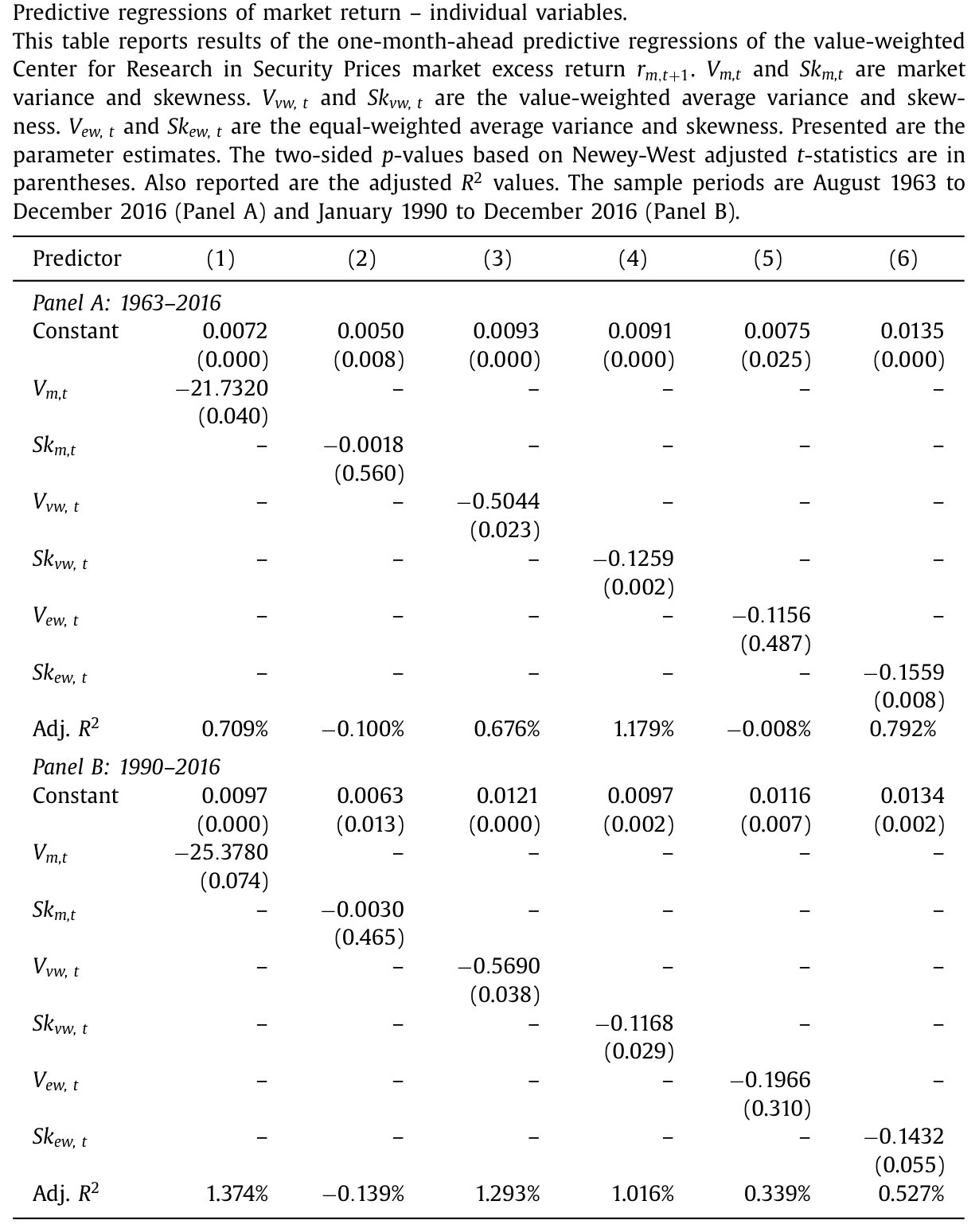 Table 2