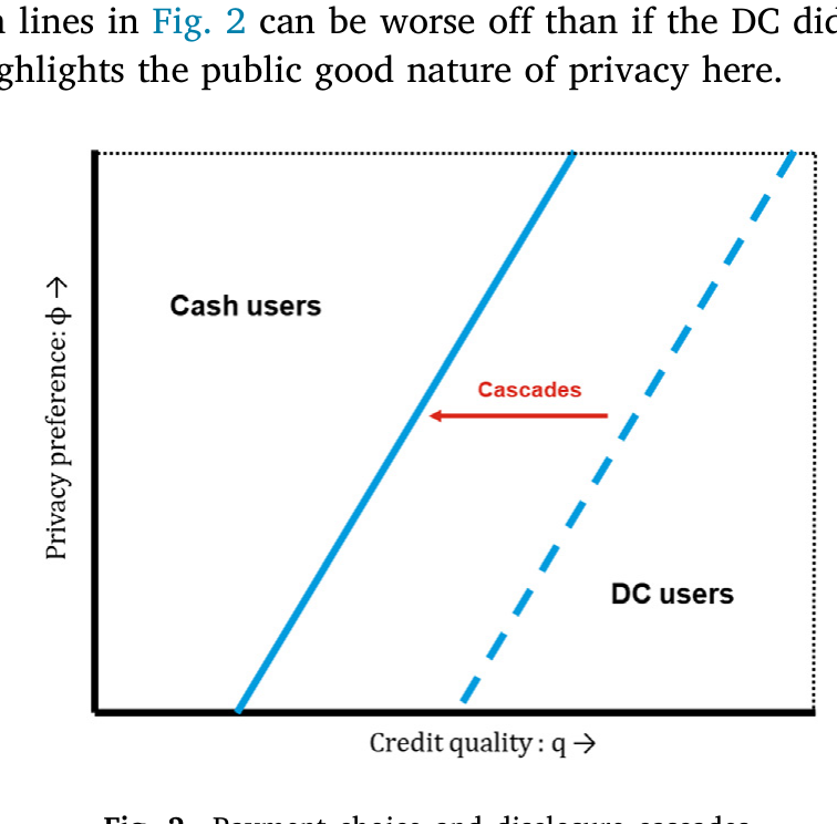Figure 2: Payment choice and disclosure cascades