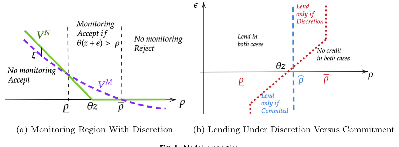 Figure 1: Model properties