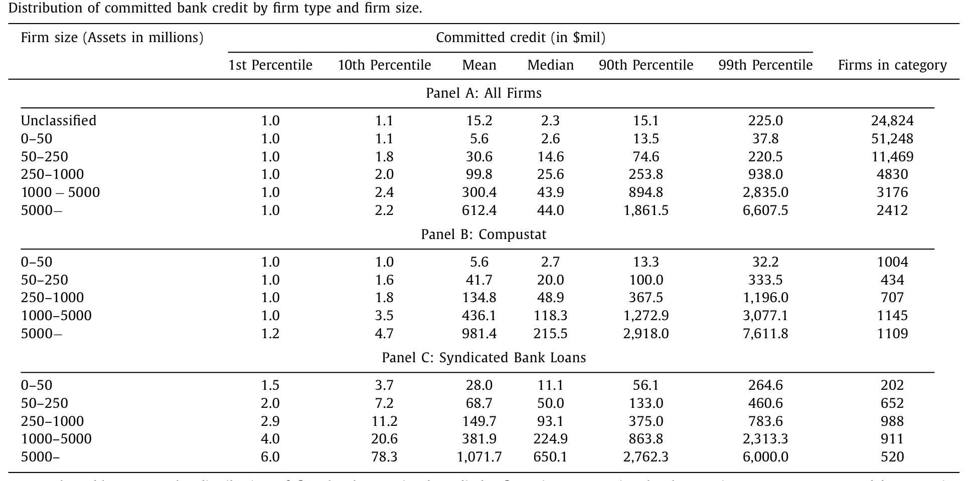 Table 1