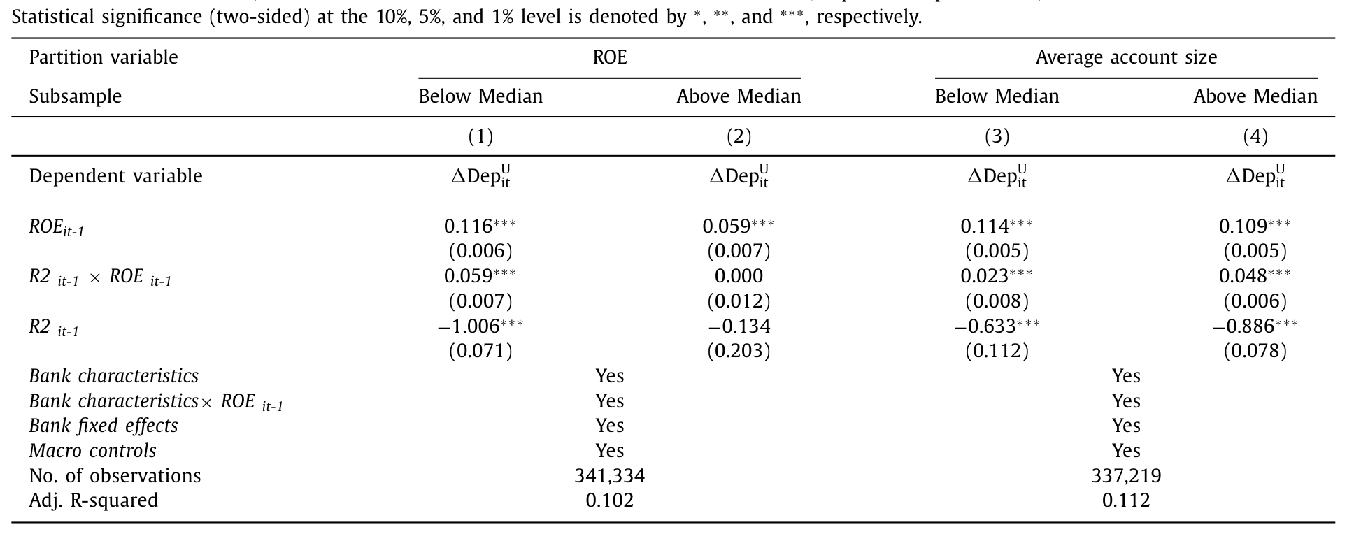 Table 4