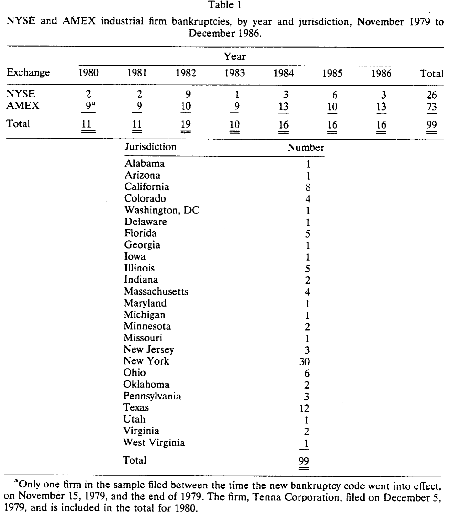 Table 1