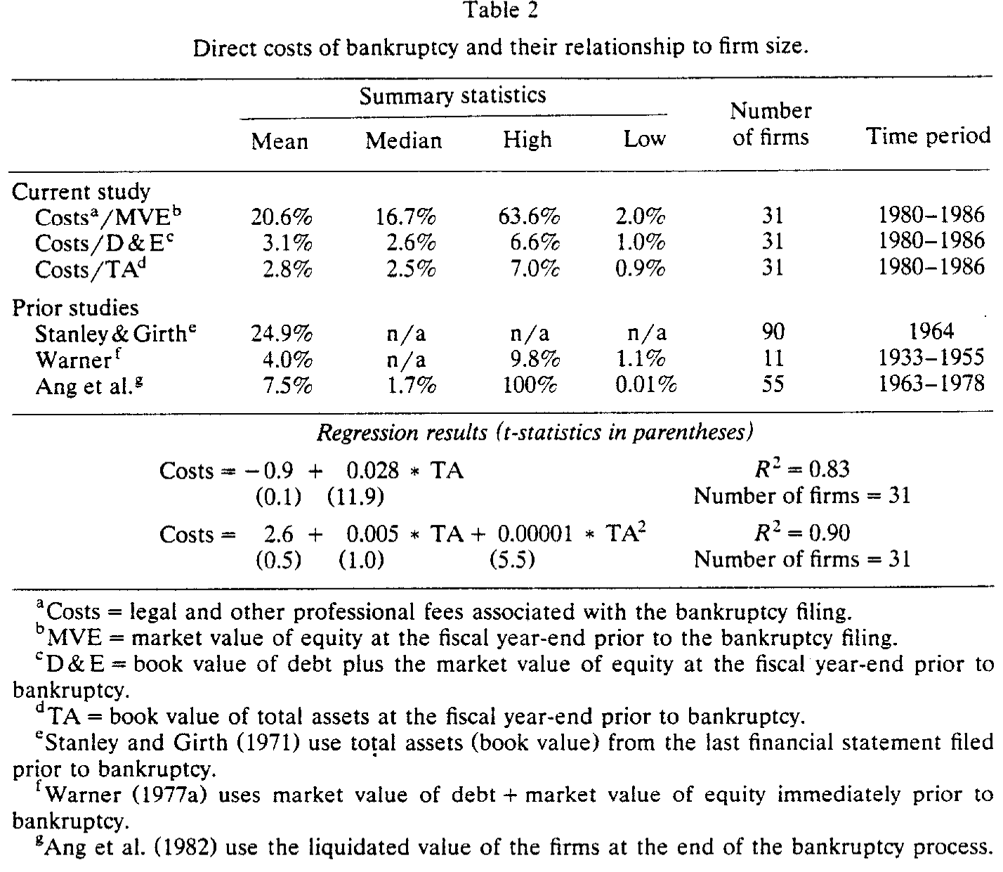 Table 2
