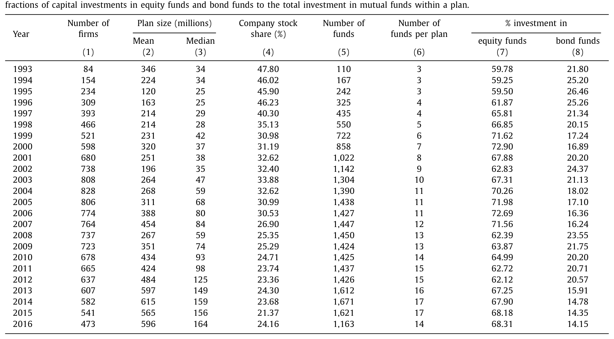 Table 1