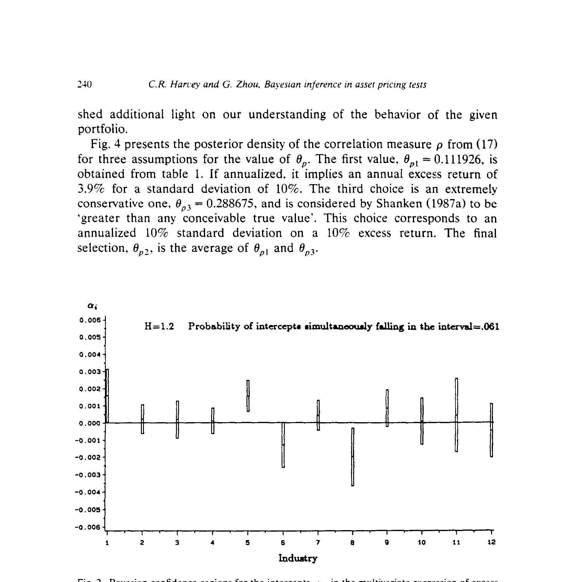 Figure 2: Bayesian confidence regions for the intercepts. a,. in the multivariate regression of excess