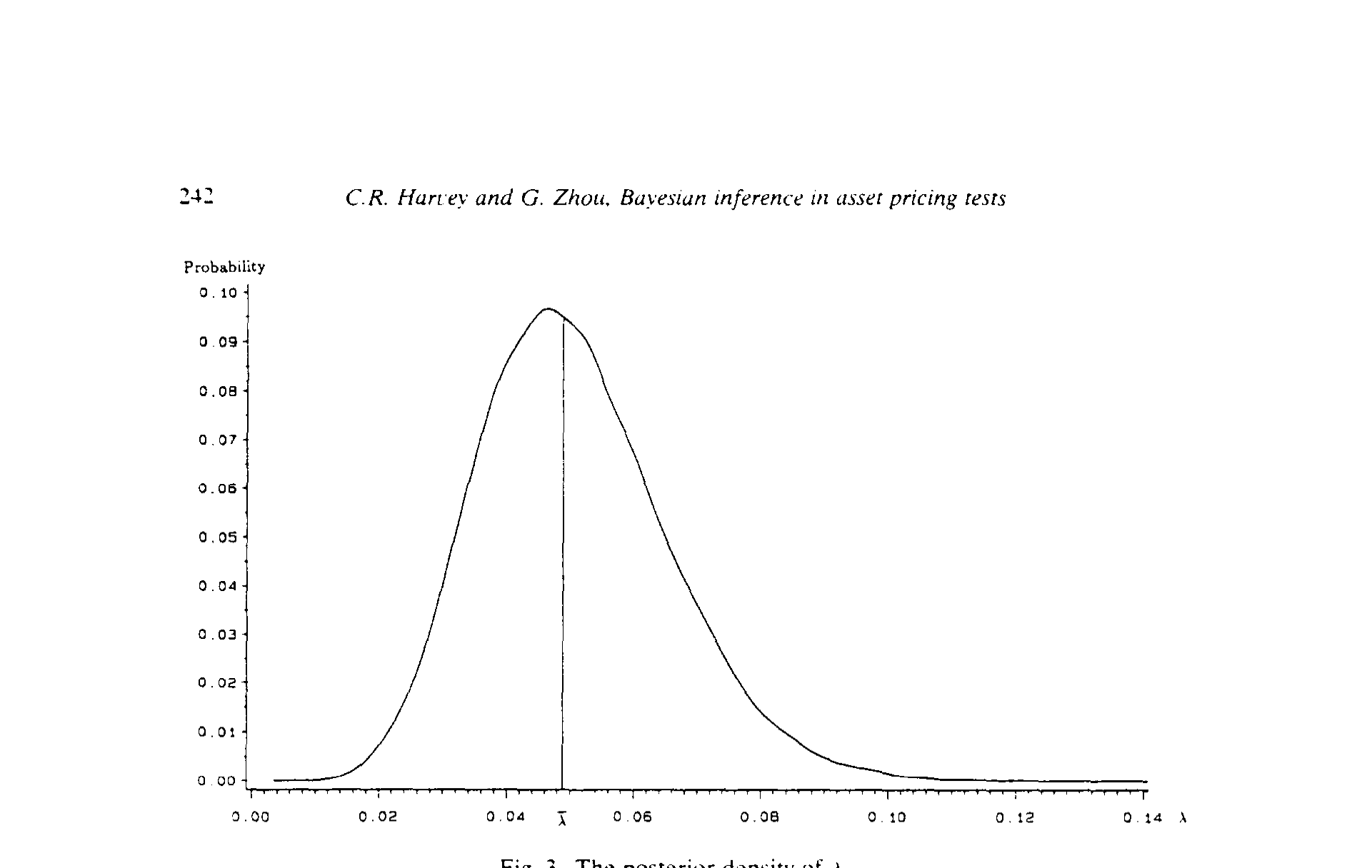 Figure 3: The posterior density of A