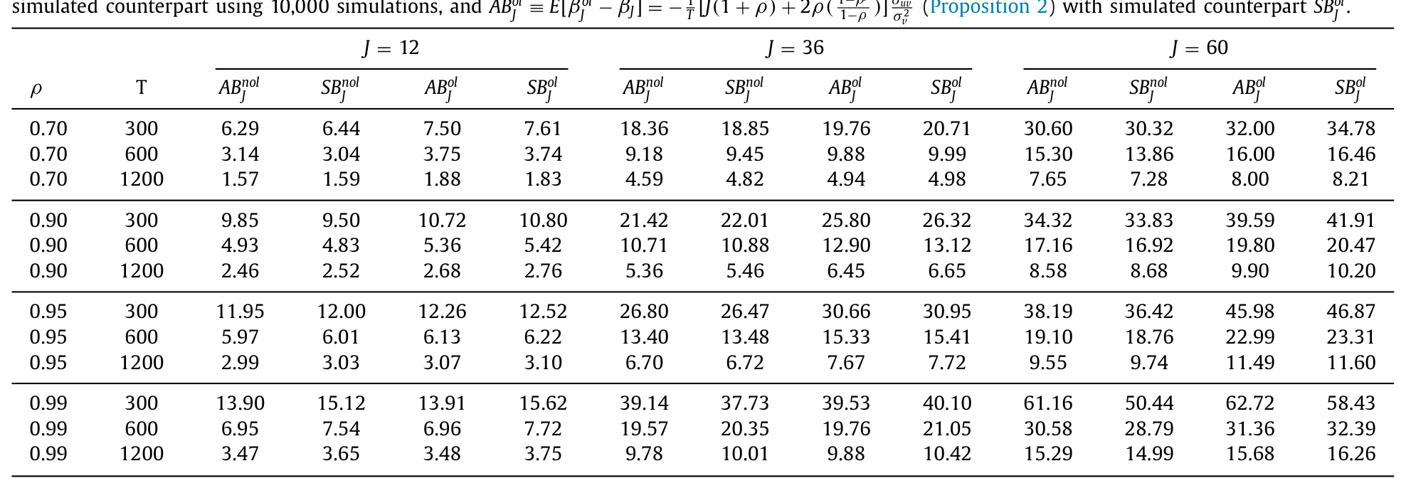 Table 1