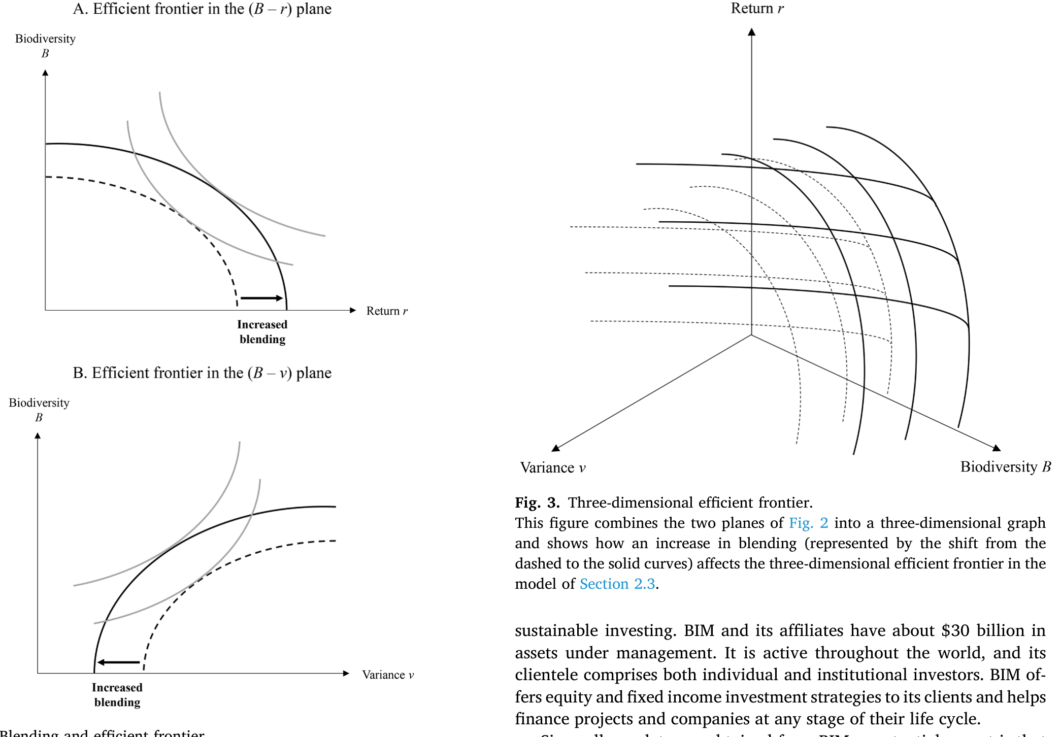 Figure 2: Blending and efficient frontier. Since all our data are obtained from BIM, a potential caveat is that