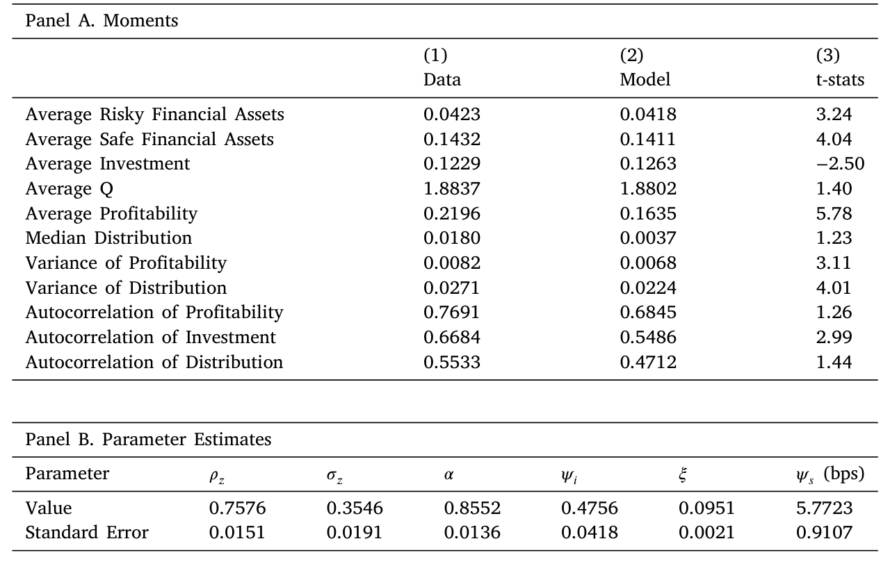 Table 1: Structural estimation results.