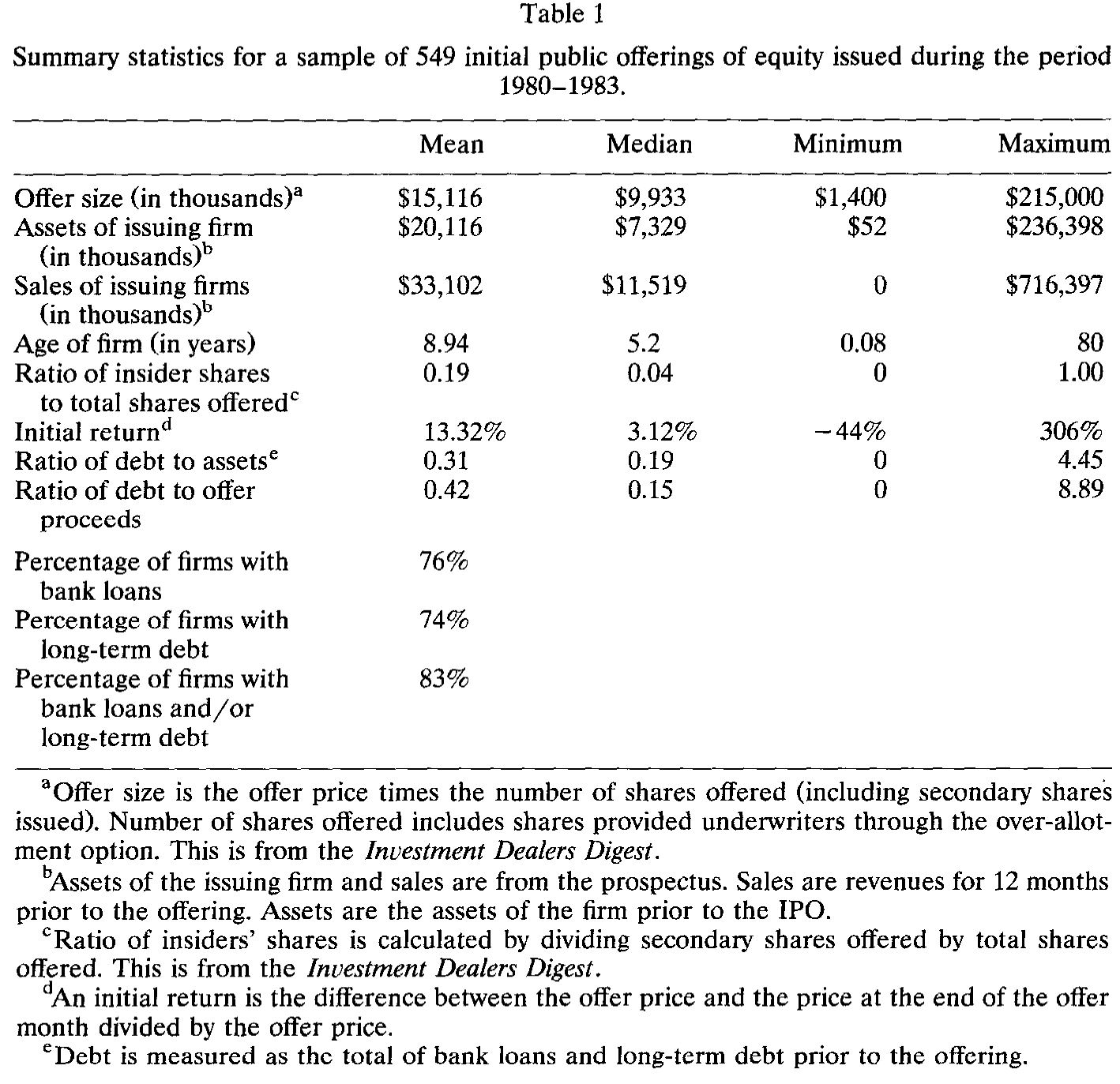 Table 1