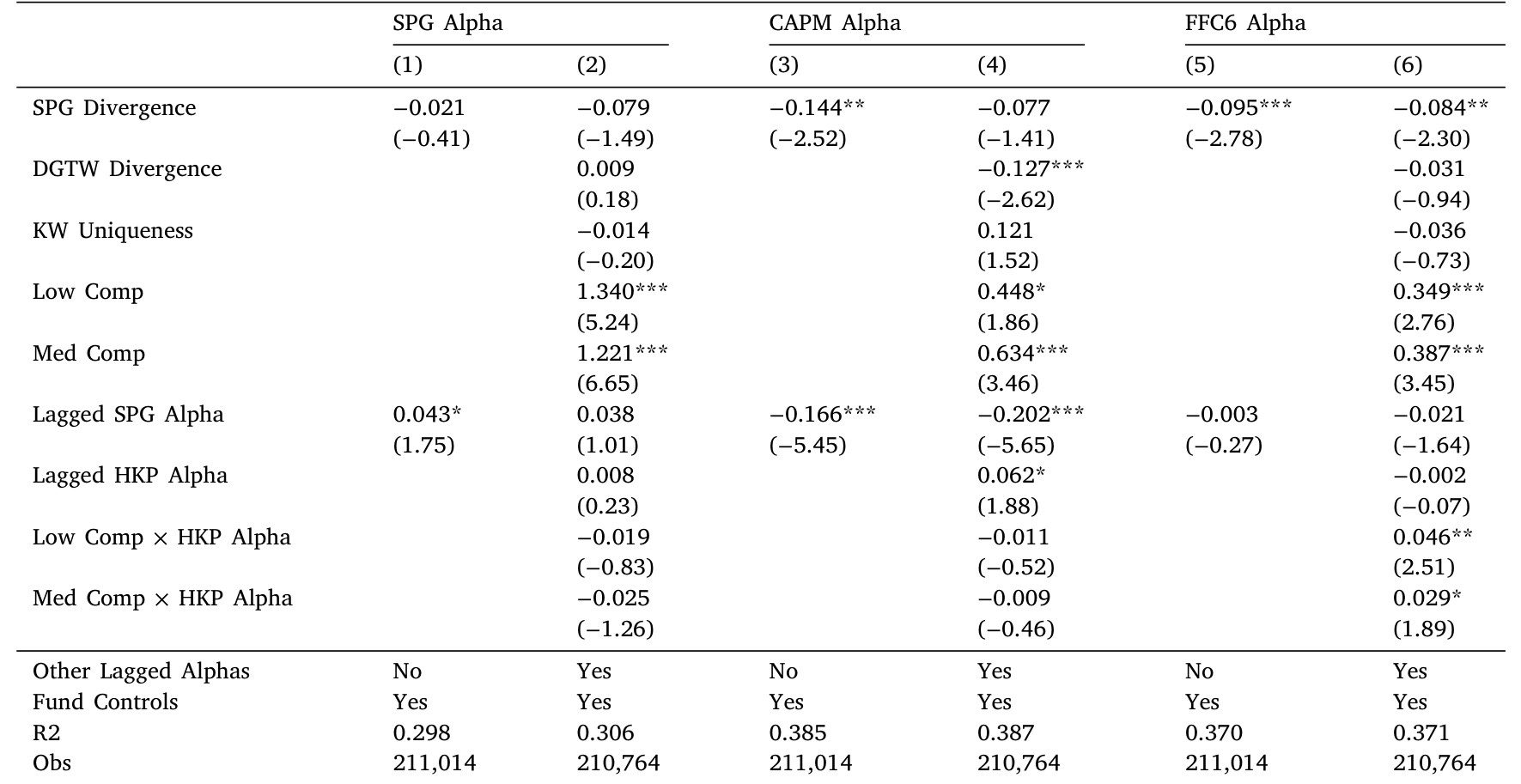 Table 7: reports the outcome of those regressions. Regardless of