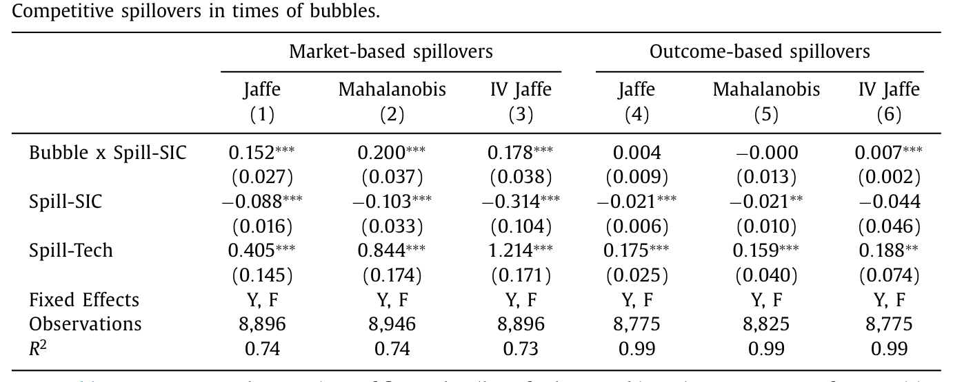 Table 3