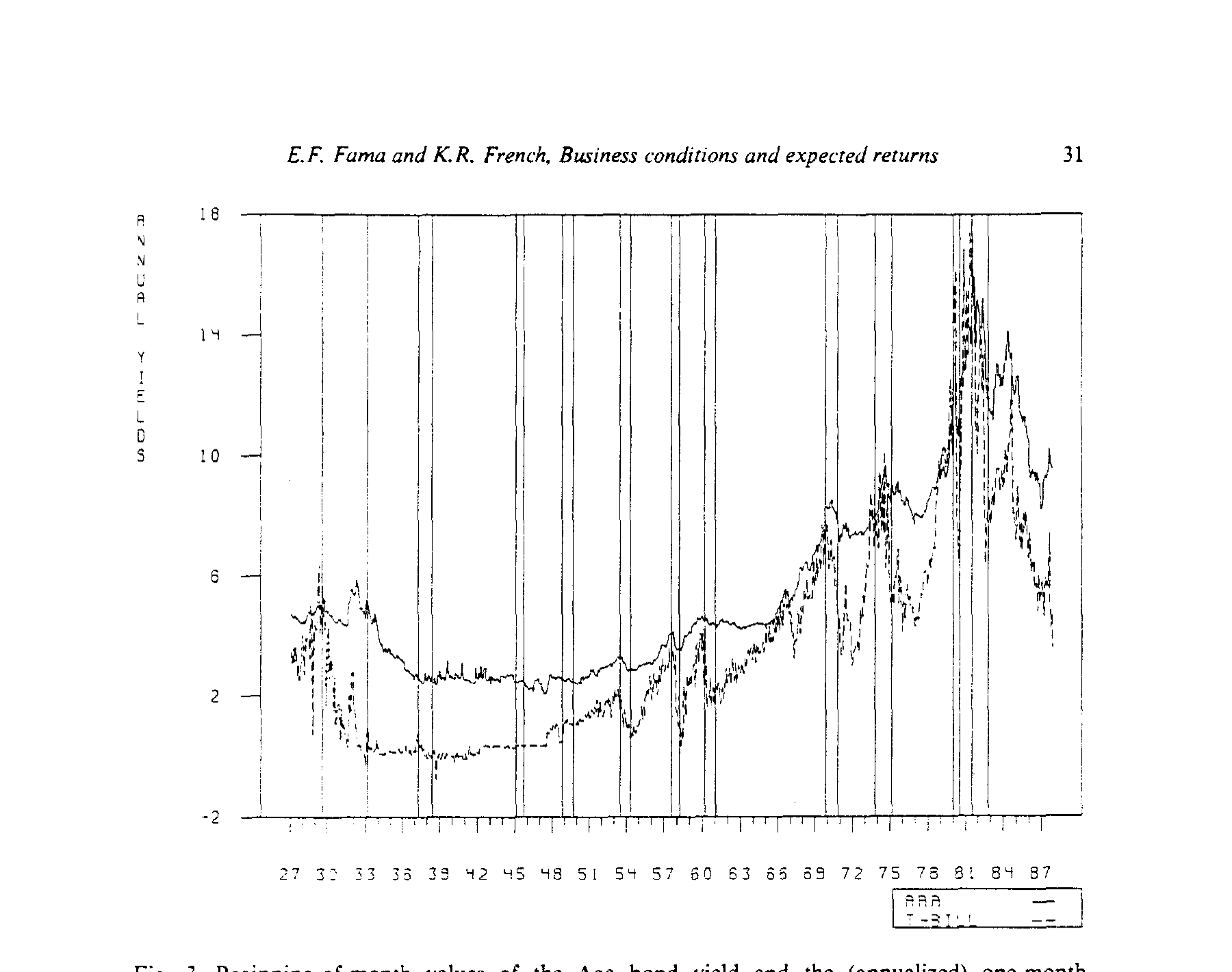 Figure 3: Beginning-of-month values of the Aaa bond yield and the (annualized) one-month