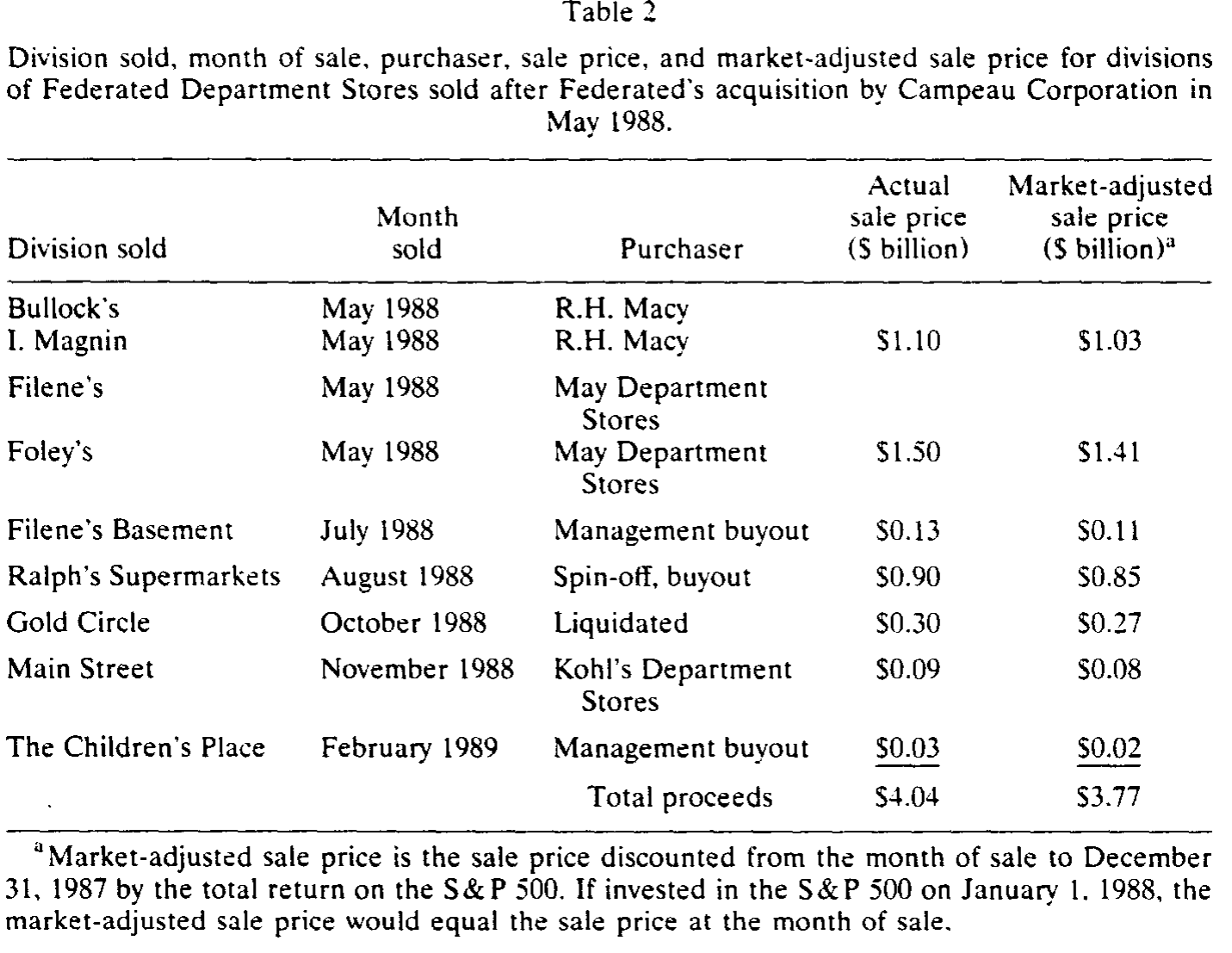 Table 2